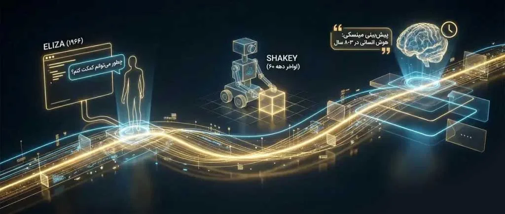 سیر تحولات هوش مصنوعی